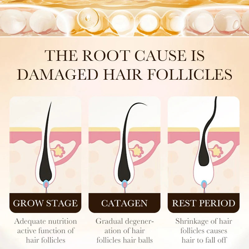 Fast Hair Growth